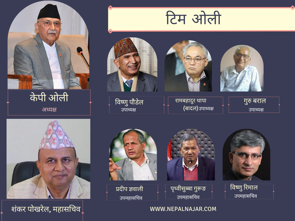 ओली टिममा पुरानै पदाधिकारी दोहोरिने सम्भावना