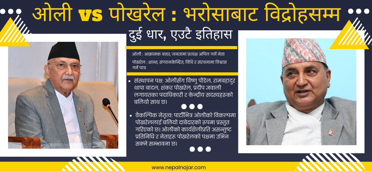 एमाले महाधिवेशन : ओलीलाई ईश्वरको चुनौती