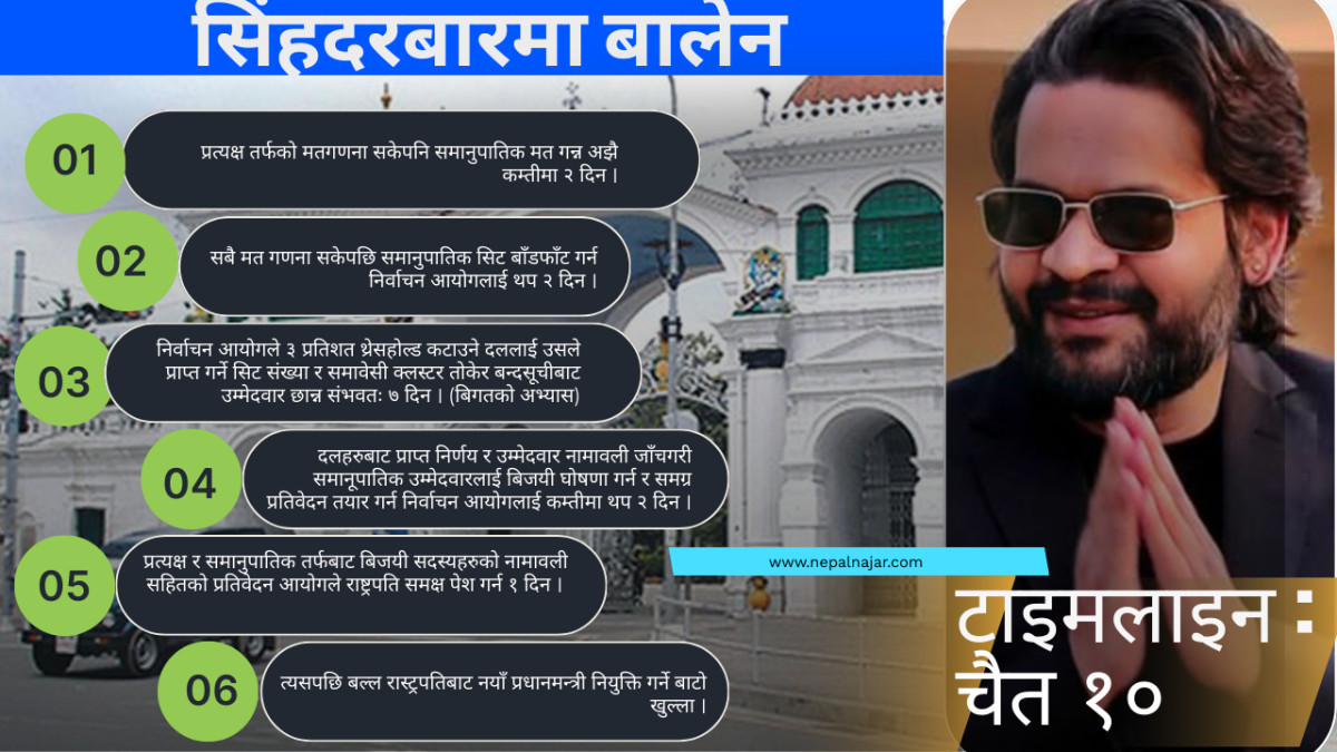 चैत १० भित्र नयाँ प्रधानमन्त्री !