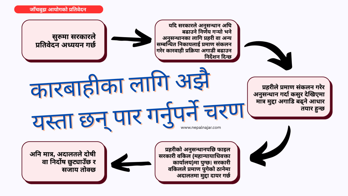 जाँचबुझ आयोगको प्रतिवेदन : अब कसरी अगाडी बढ्छ कारवाही प्रक्रिया ?