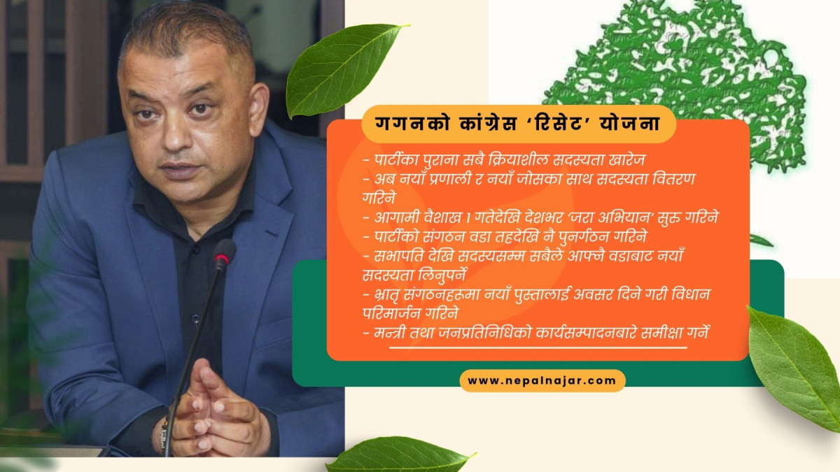 क्रियाशील सदस्यतामा कांग्रेसको ‘रिसेट’ : पुराना सदस्यता स्वतः खारेज, वैशाखदेखि नयाँ अभियान